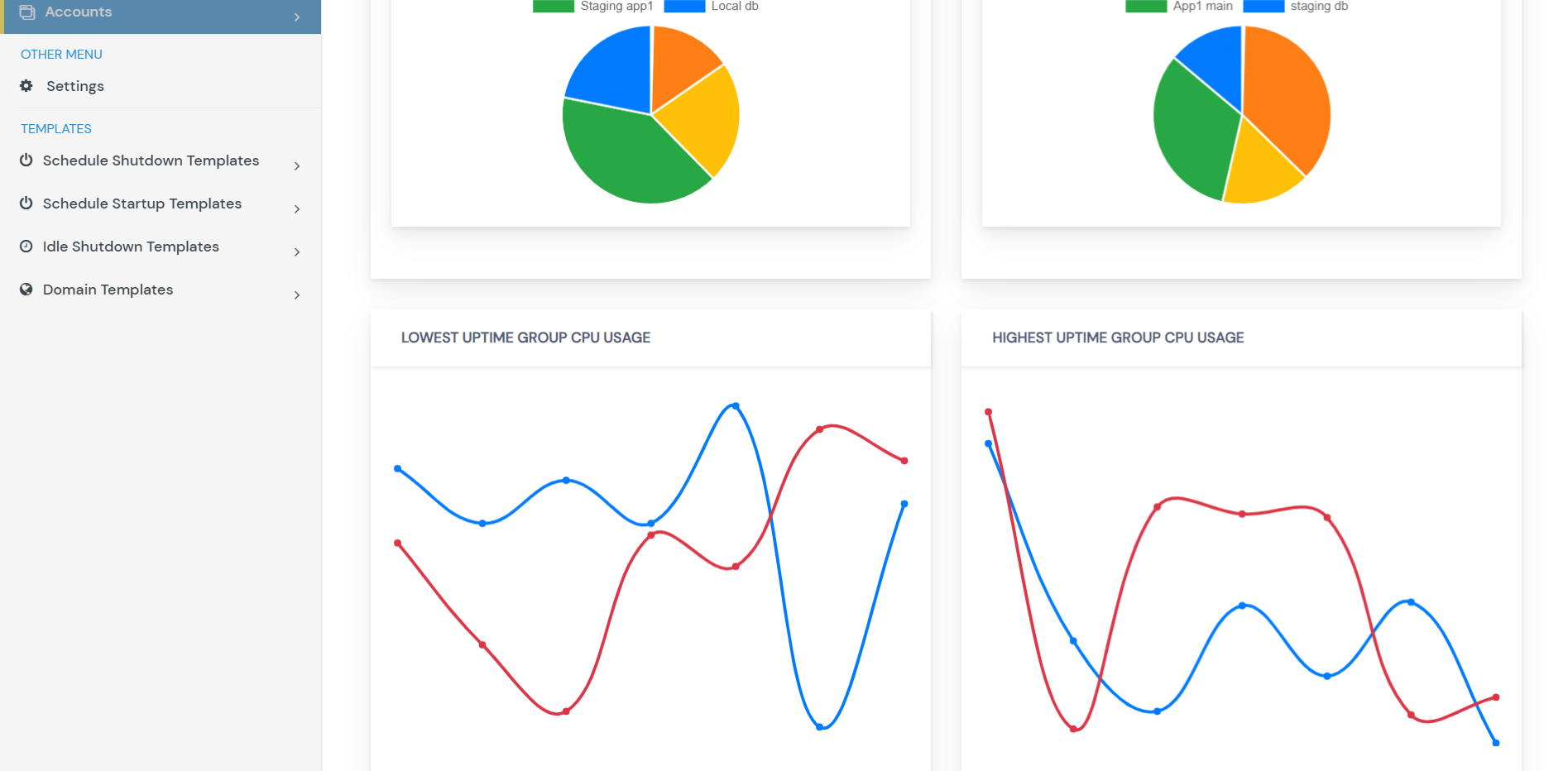 Under utilized AWS resources