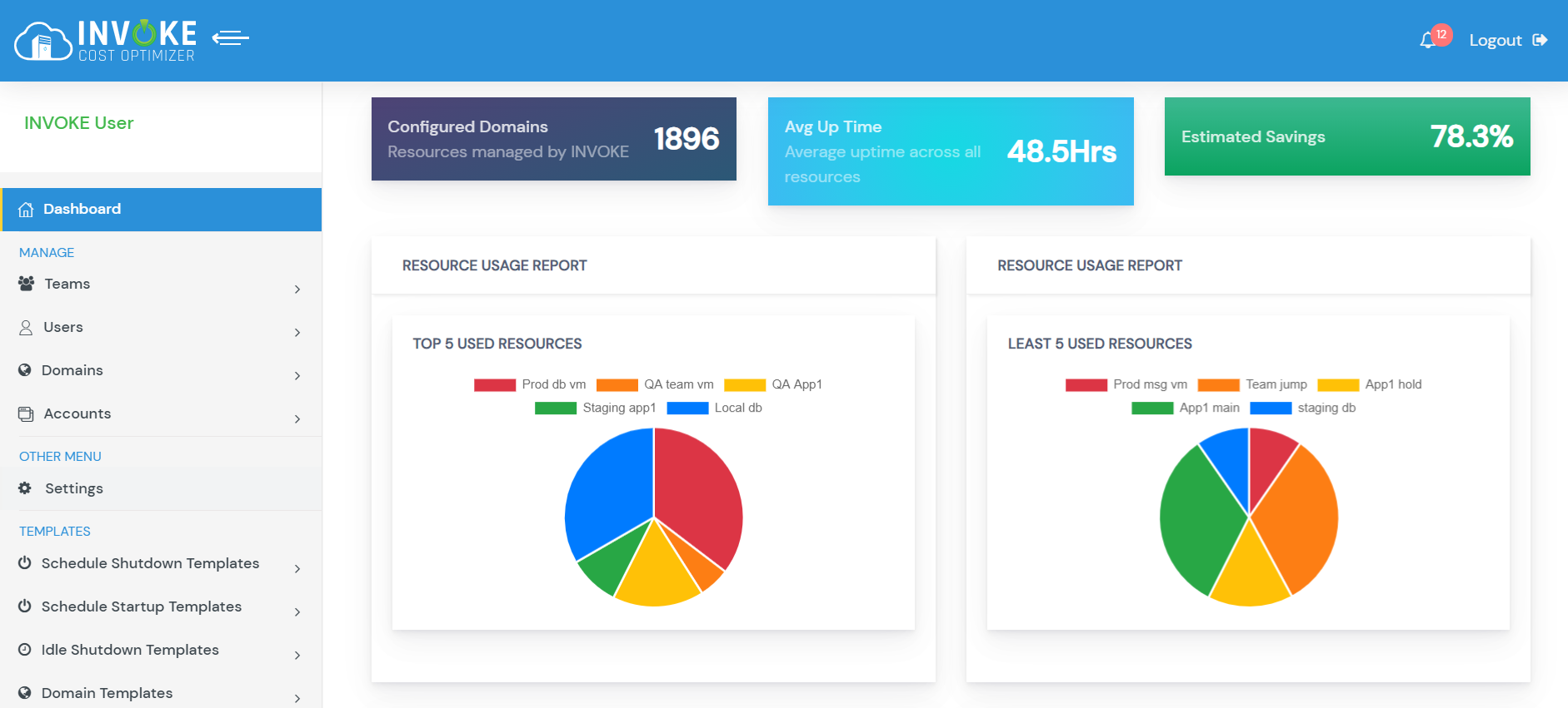Unused AWS Cloud resources